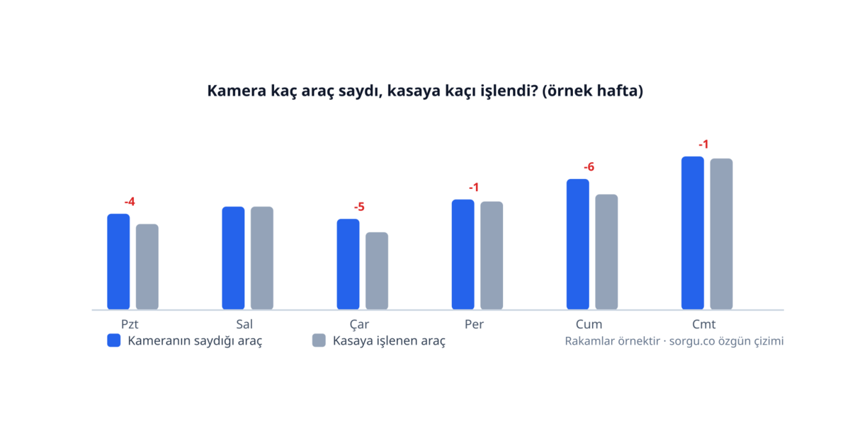 Oto Yıkama Sistemi: Türleri, Yatırım Hesabı ve Geri Dönüş Süresi